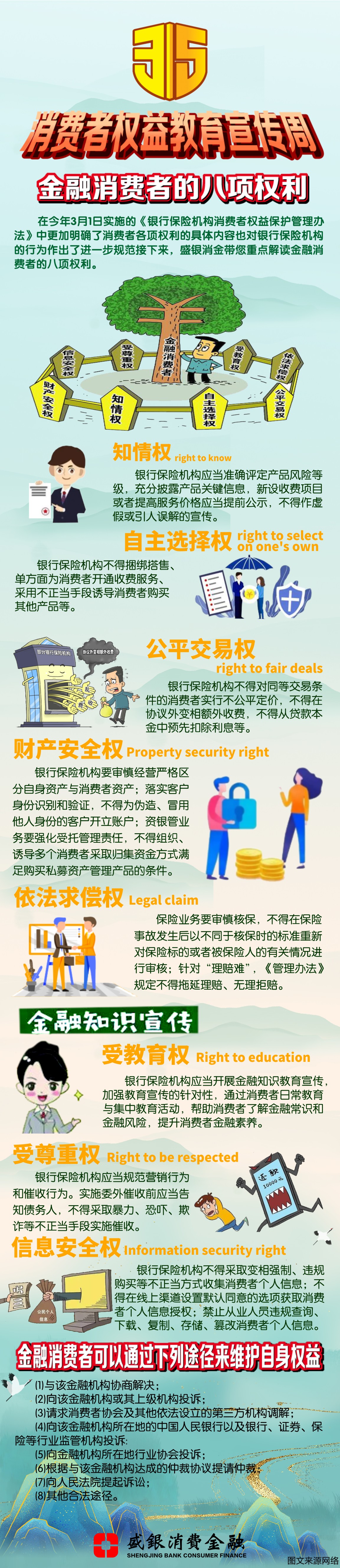 20230310金融消费者的八项权利.jpg