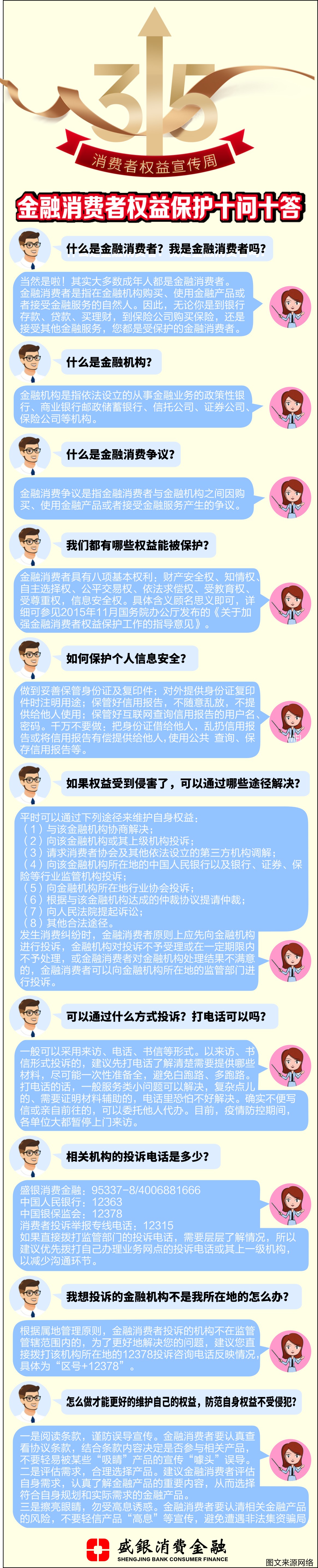 20230310金融消费者权益保护十问十答.jpg